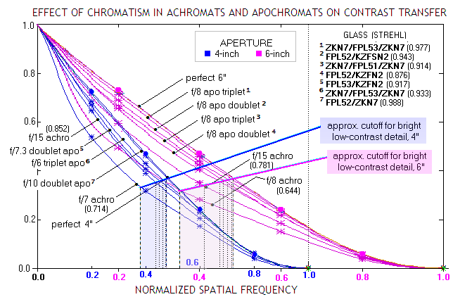 Normalized Spatial Frequency