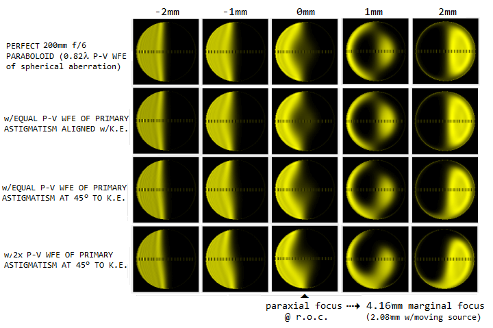 https://www.telescope-optics.net/images/Foucault_astigmatism.png