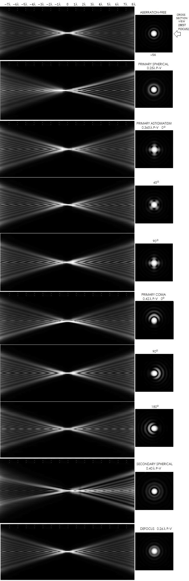 Moment of Inertia / Mass Contrasted | PocketLab