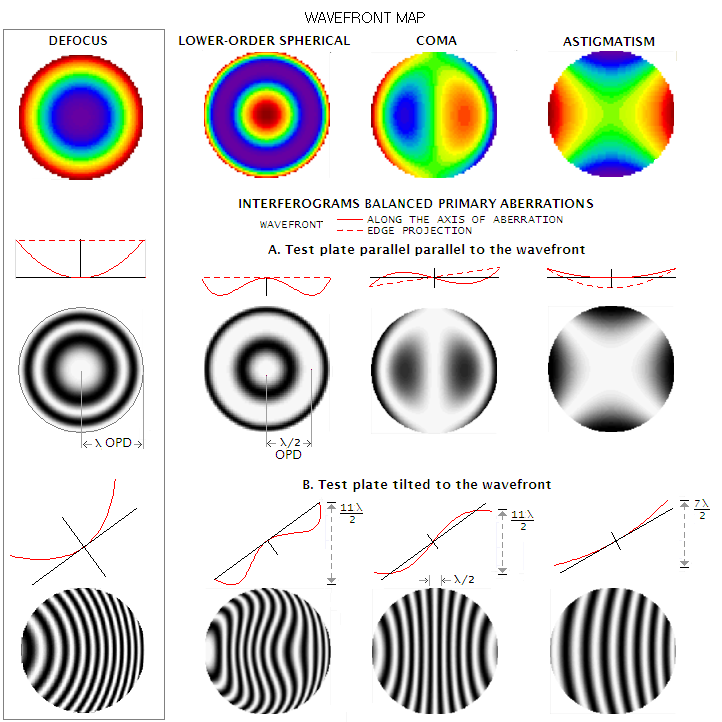 Tests for optical surface quality