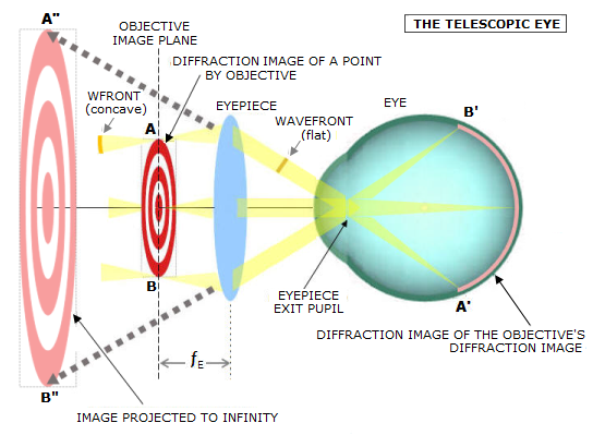 Ocular telescope deals